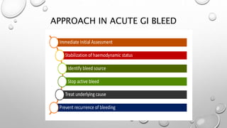 APPROACH IN ACUTE GI BLEED
 