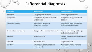 Differential diagnosis
 