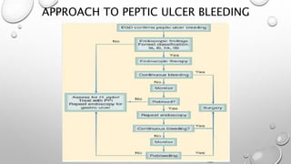 APPROACH TO PEPTIC ULCER BLEEDING
 