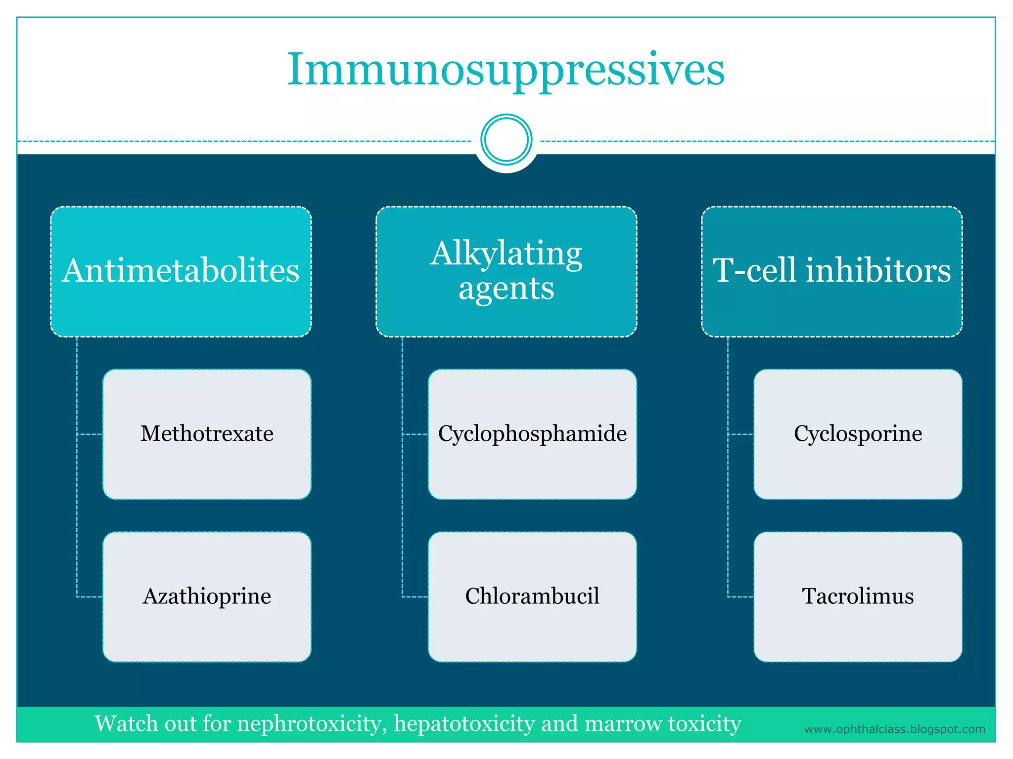 Management of uveitis