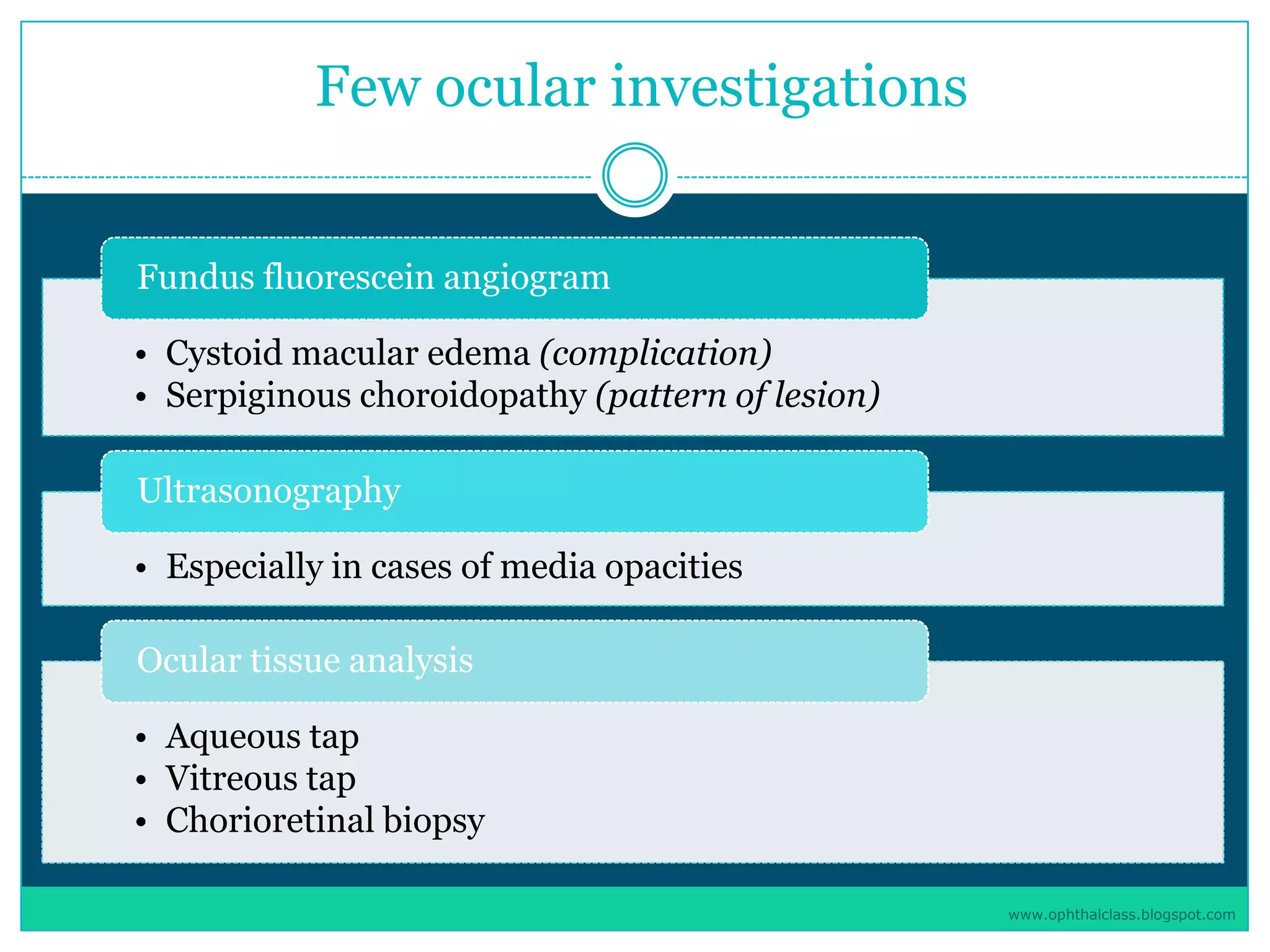 Management of uveitis