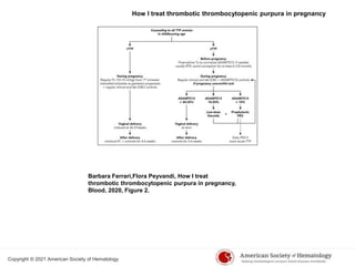Management of women with TTP in subsequent pregnancies.ppt