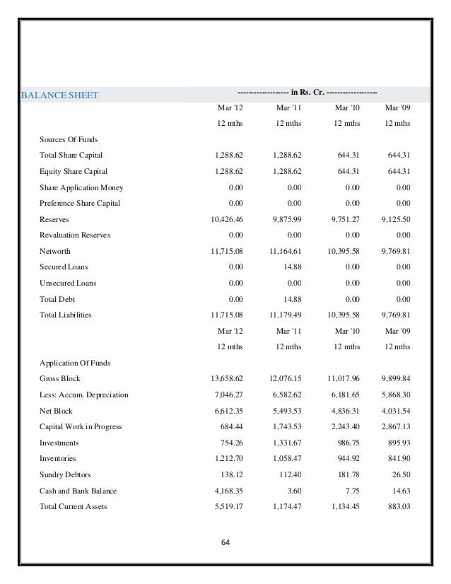 working capital on a balance sheet