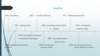 Management on amazon.pptx