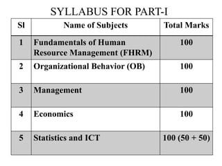 SYLLABUS FOR PART-I
p
Sl Name of Subjects Total Marks
1 Fundamentals of Human
Resource Management (FHRM)
100
2 Organizational Behavior (OB) 100
3 Management 100
4 Economics 100
5 Statistics and ICT 100 (50 + 50)
 