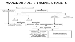 MANAGEMENT OF ACUTE PERFORATED APPENDICITIS
 