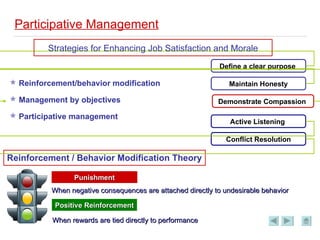 Reinforcement / Behavior Modification Theory Participative Management Strategies for Enhancing Job Satisfaction and Morale When rewards are tied directly to performance When negative consequences are attached directly to undesirable behavior Positive Reinforcement Punishment Define a clear purpose  Maintain Honesty Demonstrate Compassion  Active Listening  Conflict Resolution Reinforcement/behavior modification Management by objectives Participative management  