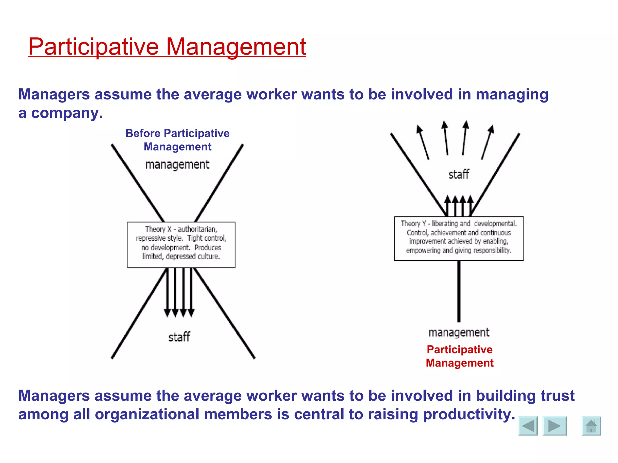 Participative Management 6 slides | PPT