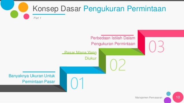 Management pemasaran