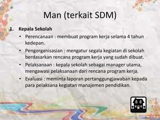 Man (terkait SDM) 
1. Kepala Sekolah 
• Perencanaan : membuat program kerja selama 4 tahun 
kedepan. 
• Pengorganisasian : mengatur segala kegiatan di sekolah 
berdasarkan rencana program kerja yang sudah dibuat. 
• Pelaksanaan : kepala sekolah sebagai manager utama, 
mengawasi pelaksanaan dari rencana program kerja. 
• Evaluasi : meminta laporan pertanggungjawaban kepada 
para pelaksana kegiatan manajemen pendidikan. 
 