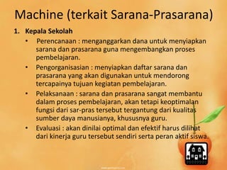 Machine (terkait Sarana-Prasarana) 
1. Kepala Sekolah 
• Perencanaan : menganggarkan dana untuk menyiapkan 
sarana dan prasarana guna mengembangkan proses 
pembelajaran. 
• Pengorganisasian : menyiapkan daftar sarana dan 
prasarana yang akan digunakan untuk mendorong 
tercapainya tujuan kegiatan pembelajaran. 
• Pelaksanaan : sarana dan prasarana sangat membantu 
dalam proses pembelajaran, akan tetapi keoptimalan 
fungsi dari sar-pras tersebut tergantung dari kualitas 
sumber daya manusianya, khususnya guru. 
• Evaluasi : akan dinilai optimal dan efektif harus dilihat 
dari kinerja guru tersebut sendiri serta peran aktif siswa. 
 