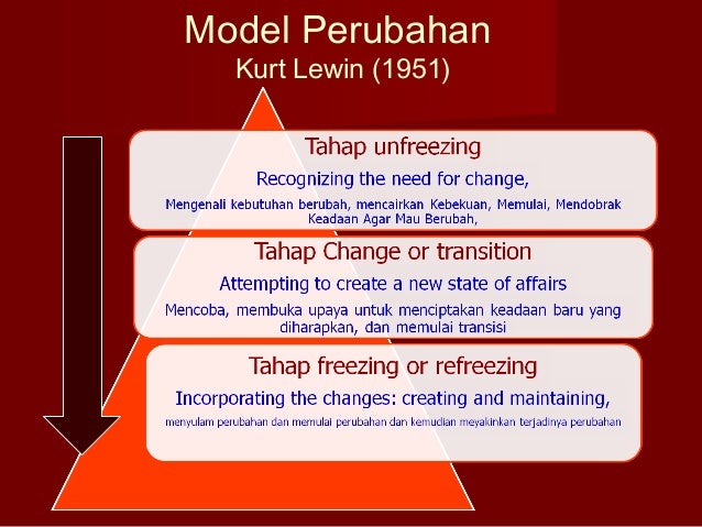 Management Perubahan Disertasi