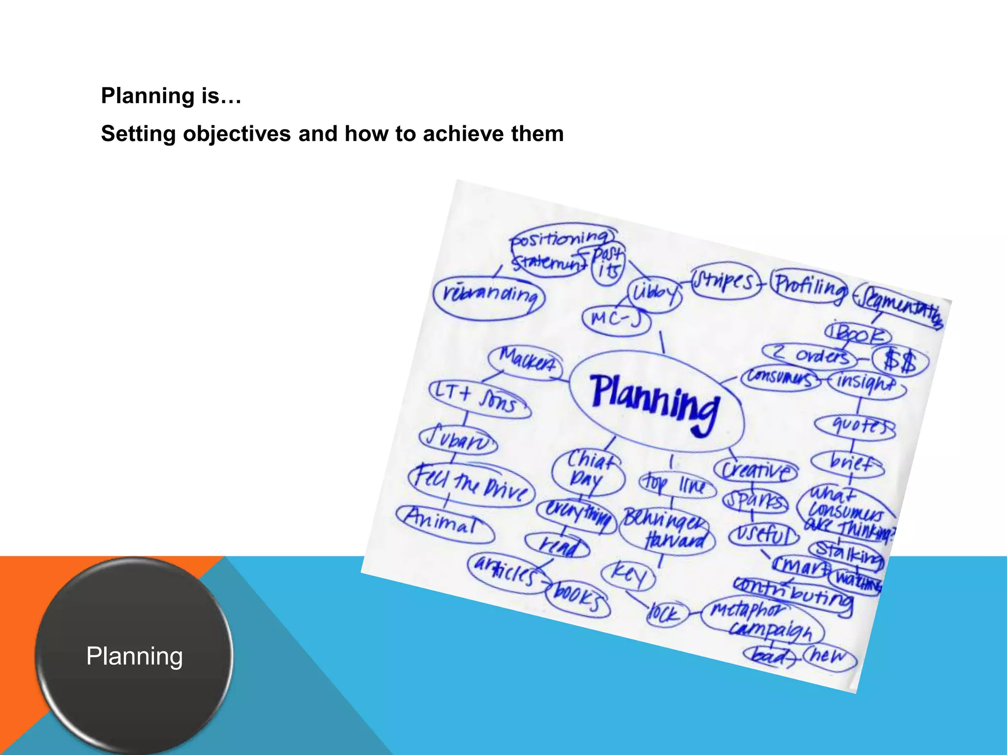 PlanningPlanning is…Setting objectives and how to achieve them