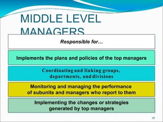 Mid Level Manager Program MANAGEMENT PPT.pptx