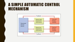 A SIMPLE AUTOMATIC CONTROL
MECHANISM
 