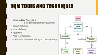 TQM TOOLS AND TECHNIQUES
• Value-Added Analysis ?
is the comprehensive evaluation of
• all work activities
• materials flows
• paperwork
• What is importance?
to determine the value that they add for customers
 