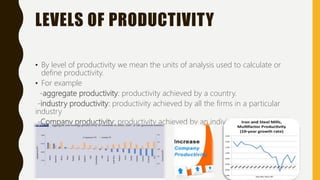 LEVELS OF PRODUCTIVITY
• By level of productivity we mean the units of analysis used to calculate or
define productivity.
• For example
-aggregate productivity: productivity achieved by a country.
-industry productivity: productivity achieved by all the firms in a particular
industry
-Company productivity: productivity achieved by an individual company
 