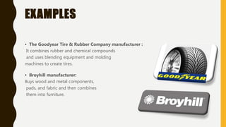 EXAMPLES
• The Goodyear Tire & Rubber Company manufacturer :
It combines rubber and chemical compounds
and uses blending equipment and molding
machines to create tires.
• Broyhill manufacturer:
Buys wood and metal components,
pads, and fabric and then combines
them into furniture.
 