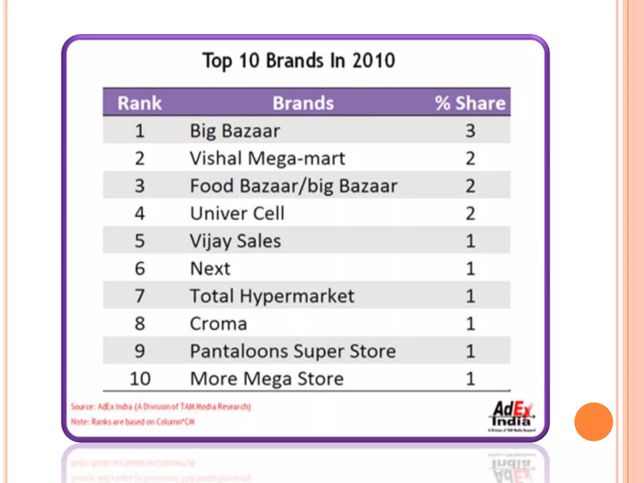 “Doing business in India is not easy, but it becomes easy if you have the right business”Kishore Biyani