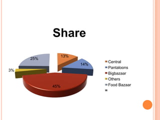 case study on future group | PPTX