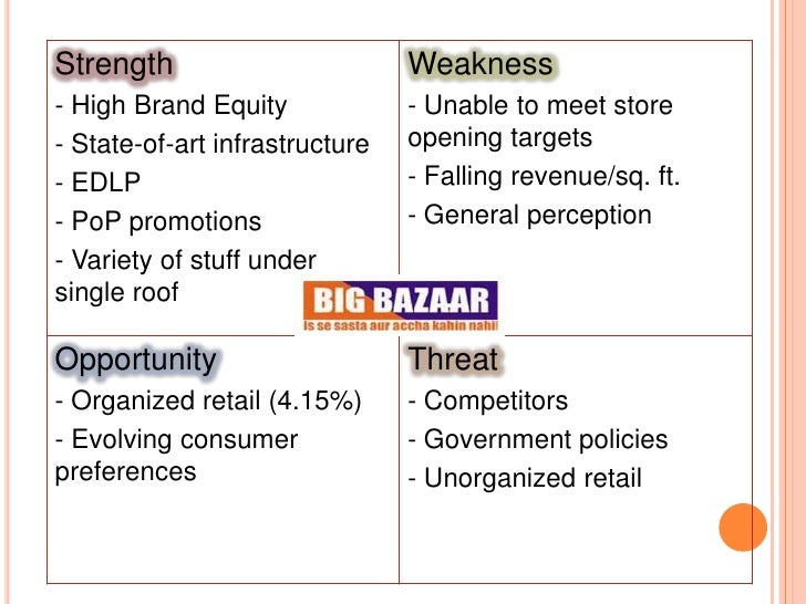 research study of pantaloons ltd future group Impact of leverage on profitability of pantaloon retail india ltd impact of leverage on profitability of pantaloon retail study on coramonda ferrilisers ltd. research study of pantaloons ltd future group Impact of leverage on profitability of pantaloon retail india ltd impact of leverage on profitability of pantaloon retail study on coramonda ferrilisers ltd.