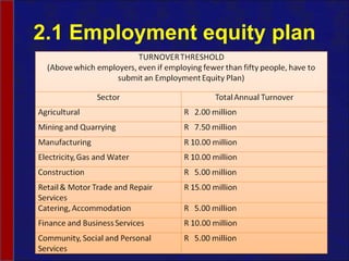 2.1 Employment equity plan 