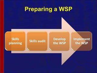 Preparing a WSP 