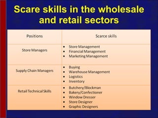 Scare skills in the wholesale and retail sectors 