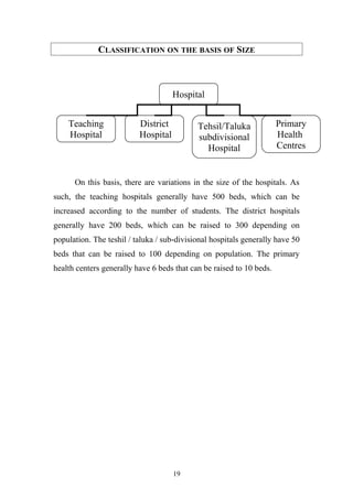 CLASSIFICATION ON THE BASIS OF SIZE

Hospital
Teaching
Hospital

District
Hospital

Tehsil/Taluka
subdivisional
Hospital

Primary
Health
Centres

On this basis, there are variations in the size of the hospitals. As
such, the teaching hospitals generally have 500 beds, which can be
increased according to the number of students. The district hospitals
generally have 200 beds, which can be raised to 300 depending on
population. The teshil / taluka / sub-divisional hospitals generally have 50
beds that can be raised to 100 depending on population. The primary
health centers generally have 6 beds that can be raised to 10 beds.

19

 