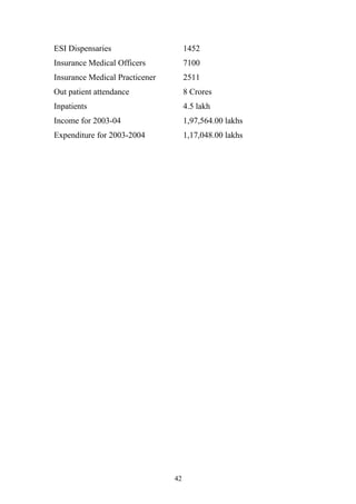 ESI Dispensaries

1452

Insurance Medical Officers

7100

Insurance Medical Practicener

2511

Out patient attendance

8 Crores

Inpatients

4.5 lakh

Income for 2003-04

1,97,564.00 lakhs

Expenditure for 2003-2004

1,17,048.00 lakhs

42

 