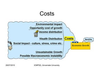 Costs 