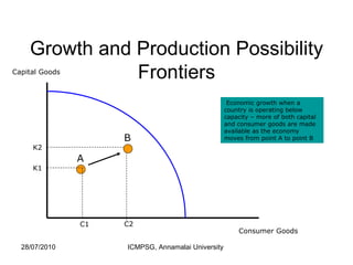 Growth and Production Possibility Frontiers C1 Capital Goods Consumer Goods A B Economic growth when a country is operating below capacity – more of both capital and consumer goods are made available as the economy moves from point A to point B K1 K2 C2 