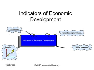 Indicators of Economic Development 