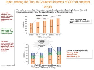 India: Among the Top-15 Countries in terms of GDP at constant prices The Indian economy has witnessed an unprecedented growth…. Booming Indian services and industry sector are providing the required impetus to the economic growth  The sound performance of each industry segment is leading to the overall robust performance of the Indian economy Indian economy is the 4 th  largest in terms of PPP – USD 4.1 trillion in 2006  India’s GDP witnessed high growth and was the second fastest growing GDP after China Growth in sectors (2006-07): Industry: 10.9% Services: 11% Agriculture: 2.7% Fastest GDP growth of 9.4 percent in 2006-07, since last 18 years Contribution of  Services -  increased from 49 percent to 55 percent 4% 8.5% 7.5% 8.4% 9.4% 
