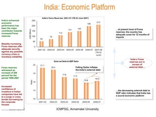 India: Economic Platform India’s enhanced economic performance has been the major contributor towards increased Forex reserves Steadily increasing Forex reserves offer adequate security against any possible currency crisis or monetary instability Falling Dollar inflates the India’s external debt Increased confidence of investors in Indian companies have led to a surge in cross border borrowing by the corporate houses Forex reserves witnessed an increase of 200 percent for the period 1990-2007 … at present level of Forex reserves, the country has adequate cover for 12 months of imports  India’s Forex reserves are in excess of external debt… … t he decreasing external debt to GDP ratio indicates that India has a sound economic platform 