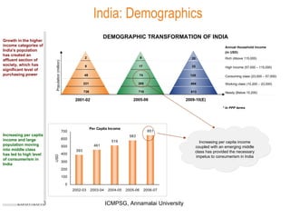 India: Demographics 2 9 48 221 726 2001-02 2005-06 2009-10(E) Rich (Above 115,000) High Income (57,000 – 115,000) Consuming class (23,000 – 57,000) Working class (10,200 – 23,000) Needy (Below 10,200) Annual Household Income  (in USD) * In PPP terms Population (million)  Increasing per capita income coupled with an emerging middle class has provided the necessary impetus to consumerism in India Growth in the higher income categories of India’s population has created an affluent section of society, which has significant level of purchasing power Increasing per capita income and large population moving into middle class has led to high level of consumerism in India DEMOGRAPHIC TRANSFORMATION OF INDIA 9 17 74 285 710 20 33 120 404 613 