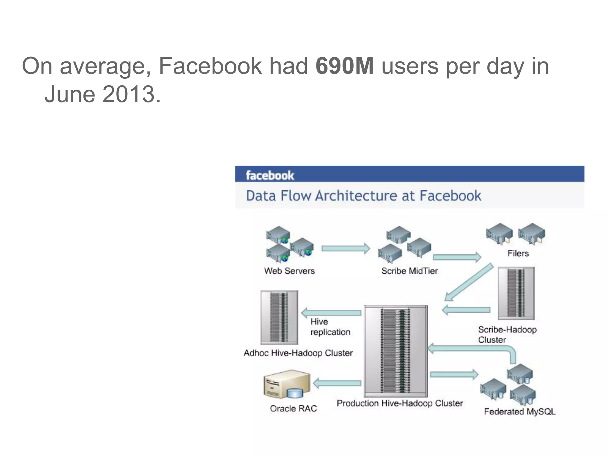 On average, Facebook had 690M users per day in
June 2013.
 
