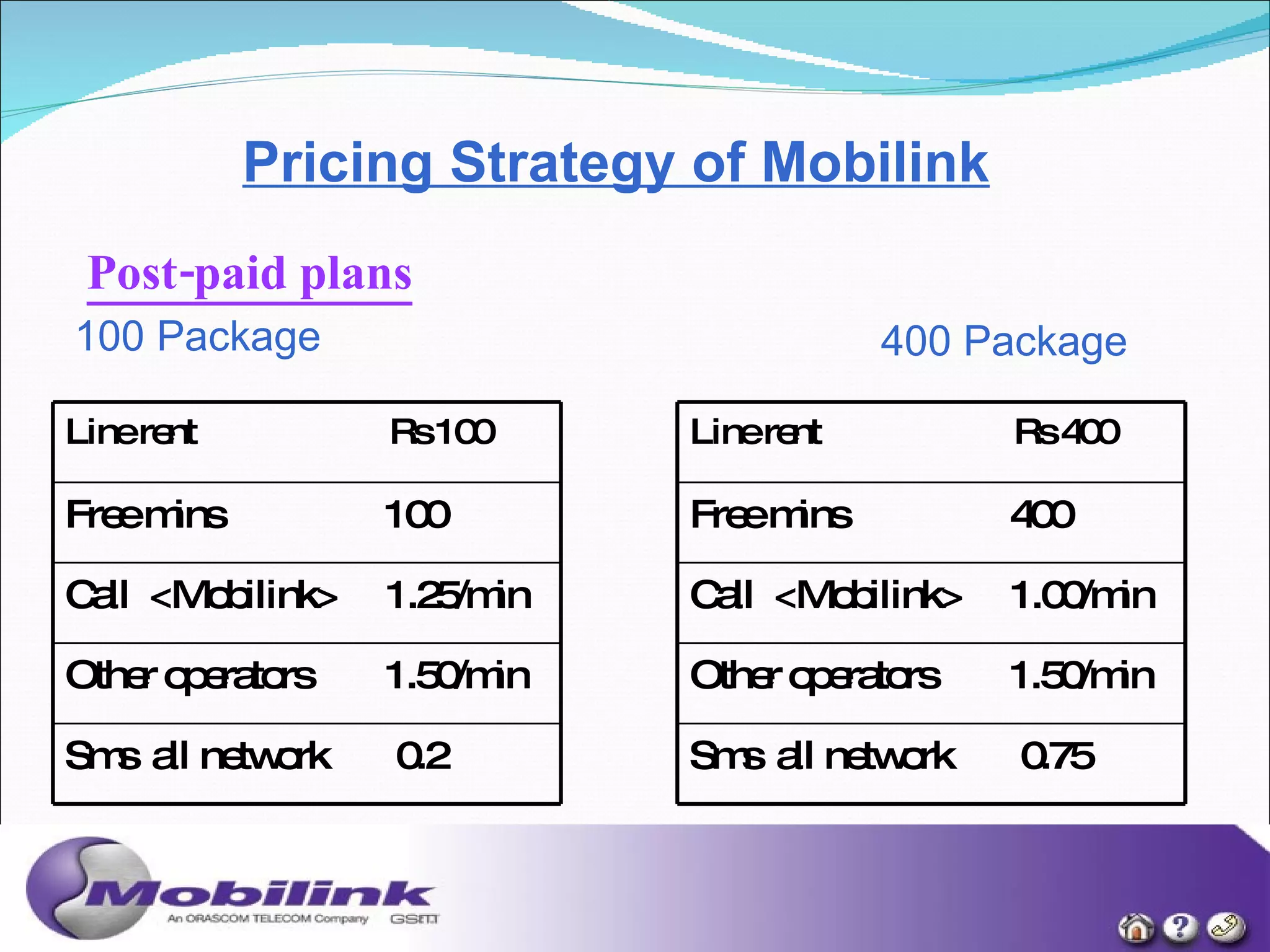 Post-paid plans   100 Package 400 Package Pricing Strategy of Mobilink Sms  all network  0.2 Other operators  1.50/min Call  <Mobilink>  1.25/min Free mins  100 Line rent  Rs 100 Sms  all network  0.75 Other operators  1.50/min Call  <Mobilink>  1.00/min Free mins  400 Line rent  Rs 400 