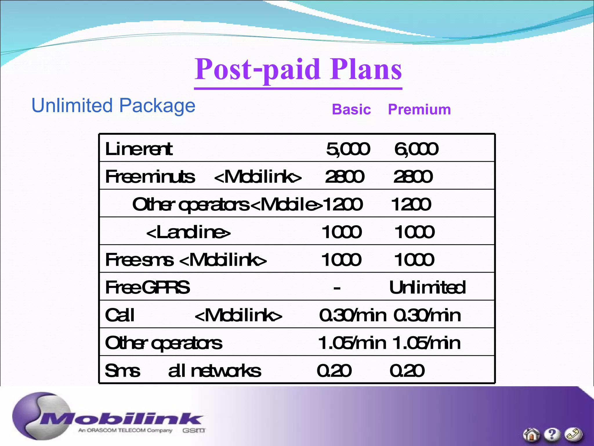 Post-paid Plans   Unlimited Package Basic  Premium Sms  all networks  0.20  0.20 Other operators  1.05/min  1.05/min Call  <Mobilink>  0.30/min  0.30/min Free GPRS  -  Unlimited Free sms  <Mobilink>  1000  1000 <Landline>  1000  1000 Other operators <Mobile>1200  1200  Free minuts  <Mobilink>  2800  2800 Line rent  5,000  6,000 