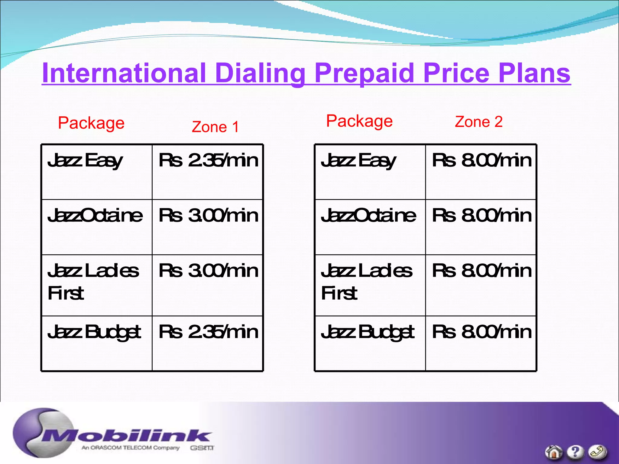 International Dialing Prepaid Price Plans Package Zone 1 Package Zone 2 Rs  2.35/min Jazz Budget Rs  3.00/min Jazz Ladies First Rs  3.00/min JazzOctaine Rs  2.35/min Jazz Easy Rs  8.00/min Jazz Budget Rs  8.00/min Jazz Ladies First Rs  8.00/min JazzOctaine Rs  8.00/min Jazz Easy 