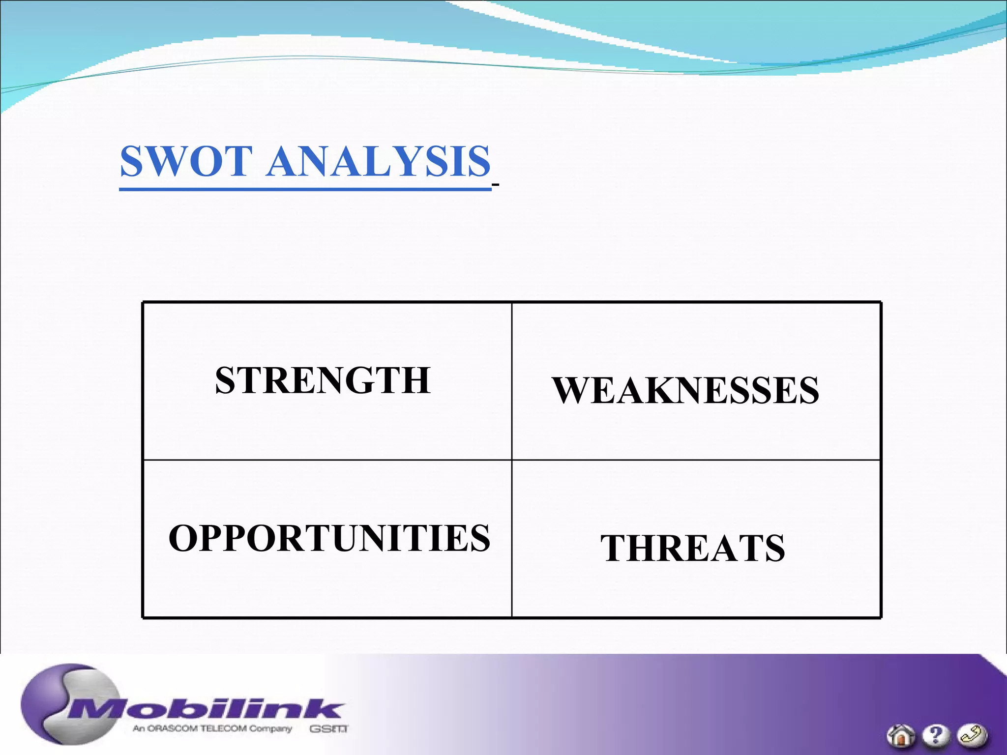 SWOT ANALYSIS   THREATS OPPORTUNITIES WEAKNESSES STRENGTH 