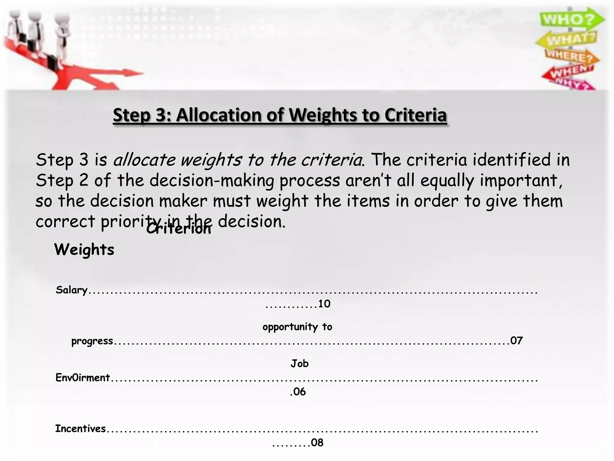 Step 3: Allocation of Weights to Criteria

Step 3 is allocate weights to the criteria. The criteria identified in
Step 2 of the decision-making process aren’t all equally important,
so the decision maker must weight the items in order to give them
correct priority in the decision.
               Criterion
  Weights

  Salary.....................................................................................................
                                                ............10

                                               opportunity to
     progress.........................................................................................07

                                                    Job
  Env0irment................................................................................................
                                                    .06


  Incentives.................................................................................................
                                                 .........08
 