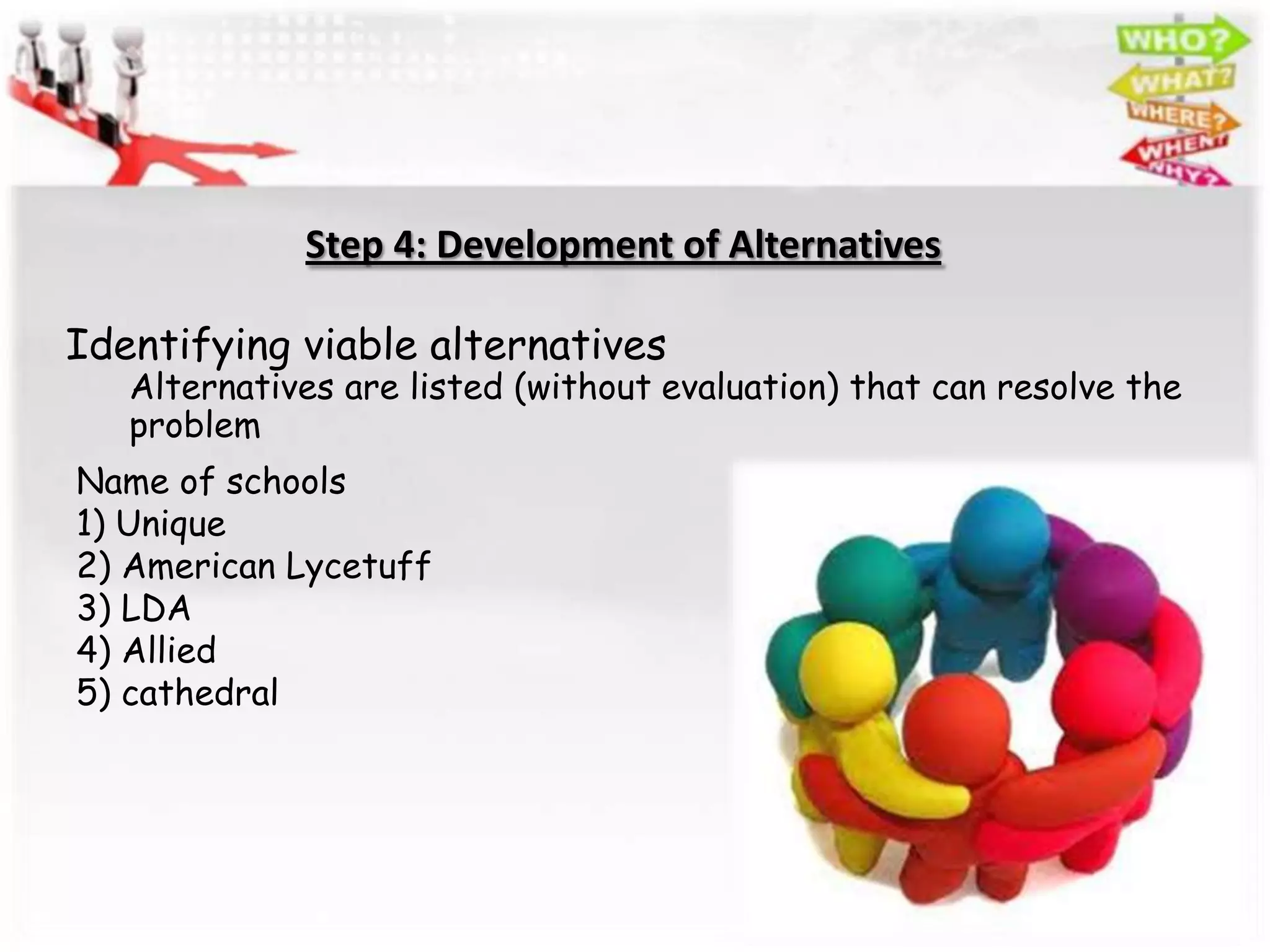 Step 4: Development of Alternatives

Identifying viable alternatives
   Alternatives are listed (without evaluation) that can resolve the
   problem
Name of schools
1) Unique
2) American Lycetuff
3) LDA
4) Allied
5) cathedral
 