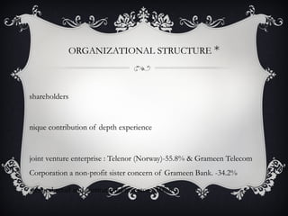 ORGANIZATIONAL STRUCTURE *
shareholders
nique contribution of depth experience
joint venture enterprise : Telenor (Norway)-55.8% & Grameen Telecom
Corporation a non-profit sister concern of Grameen Bank. -34.2%
,general retail and institutional investors 10%
 