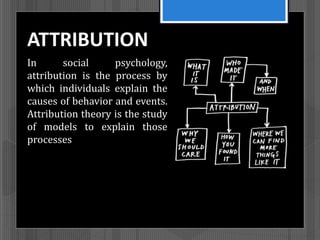 ATTRIBUTION
In social psychology,
attribution is the process by
which individuals explain the
causes of behavior and events.
Attribution theory is the study
of models to explain those
processes
 