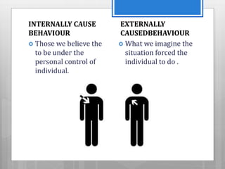 INTERNALLY CAUSE
BEHAVIOUR
 Those we believe the
to be under the
personal control of
individual.
EXTERNALLY
CAUSEDBEHAVIOUR
 What we imagine the
situation forced the
individual to do .
 