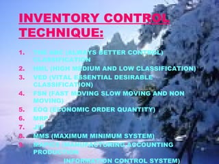 INVENTORY CONTROL
TECHNIQUE:
1. THE ABC (ALWAYS BETTER CONTROL)
CLASSIFICATION
2. HML (HIGH MEDIUM AND LOW CLASSIFICATION)
3. VED (VITAL ESSENTIAL DESIRABLE
CLASSIFICATION)
4. FSN (FAST MOVING SLOW MOVING AND NON
MOVING)
5. EOQ (ECONOMIC ORDER QUANTITY)
6. MRP
7. JIT
8. MMS (MAXIMUM MINIMUM SYSTEM)
9. MAPICS (MANUFACTURING ACCOUNTING
PRODUCTION
INFORMATION CONTROL SYSTEM)
 