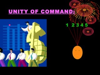UNITY OF COMMAND:
• 1 2 3 4 5
 