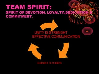 TEAM SPIRIT:
SPIRIT OF DEVOTION, LOYALTY,DEDICATION &
COMMITMENT.
ESPIRIT D CORPS
UNITY IS STRENGHT
EFFECTIVE COMMUNICATION
 