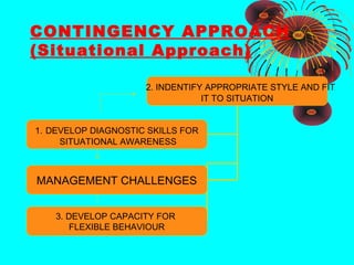 CONTINGENCY APPROACH
(Situational Approach)
2. INDENTIFY APPROPRIATE STYLE AND FIT
IT TO SITUATION
1. DEVELOP DIAGNOSTIC SKILLS FOR
SITUATIONAL AWARENESS
MANAGEMENT CHALLENGES
3. DEVELOP CAPACITY FOR
FLEXIBLE BEHAVIOUR
 